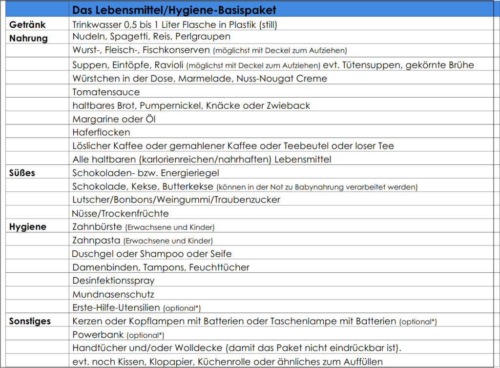 Packliste Ukraine Hilfspaket 1