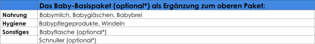 Packliste Ukraine Ergänzug